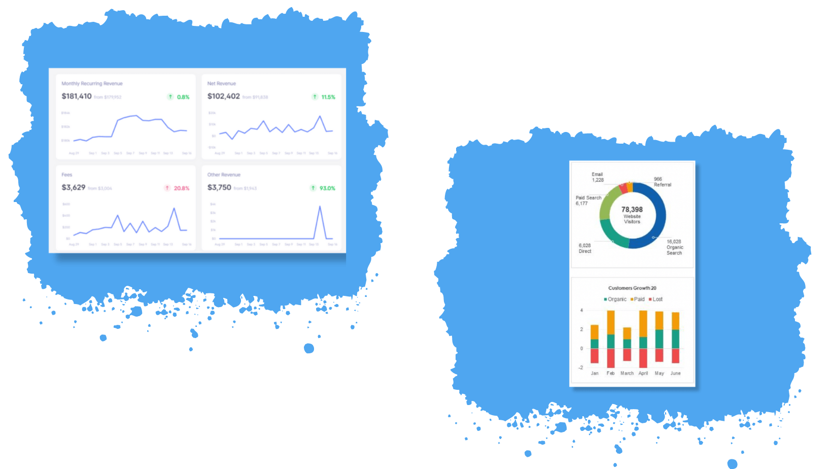 Statistics of how growthgenie digital can help you grow your business